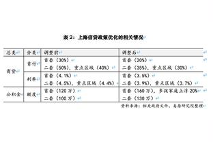 美记：拉文对交易到国王与福克斯搭档后场持开放态度！